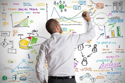 Strategic Management