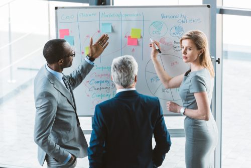 Essential Management Skills